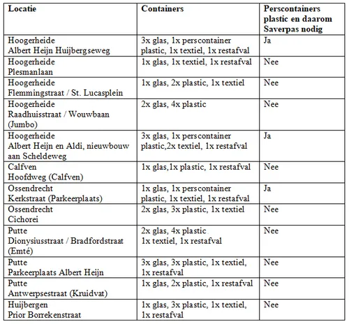 20180709 hoo ondergrondsecontainers 100