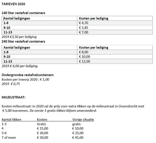 20190608 hoo woe afvaltarieven
