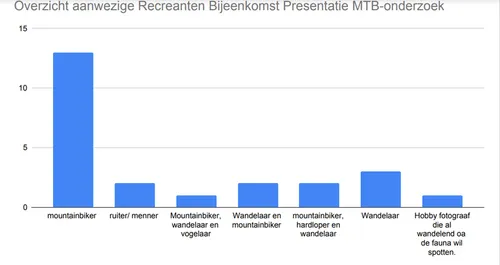 20210608 hoo grafiek 1
