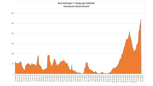 20220118 hoo gemeentehuis corona update2