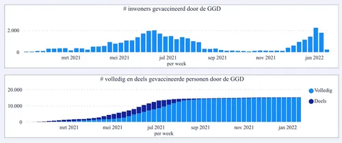 20220118 hoo gemeentehuis corona update3