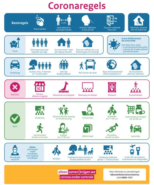 20220118 hoo gemeentehuis corona update4 1