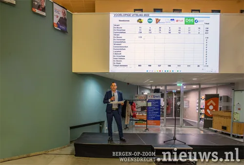 20220317 hoo verkiezing 005