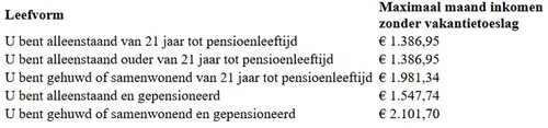 energietoeslagtabel