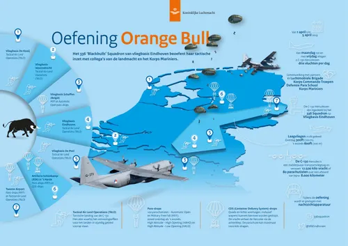 klu infogr orange bull c130