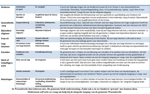 meterkastkaart 1e helft 2024 achterzijde