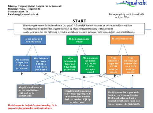 meterkastkaart 1e helft 2024 voorzijde
