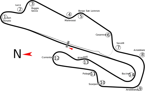 Mugello Racing Circuit track map