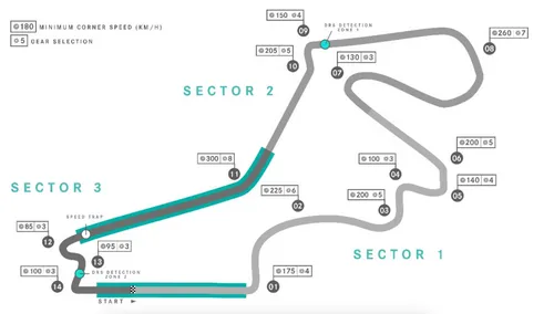 Het Intercity Istanbul Park