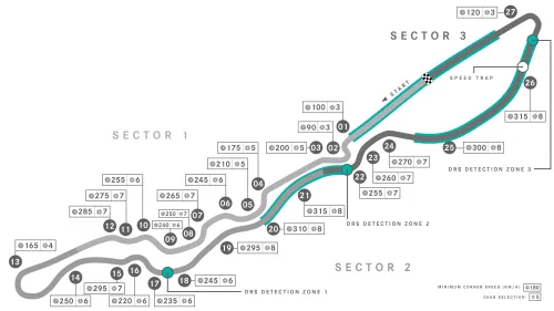 Het Jeddah Street Circuit in Saoedi-Arabië