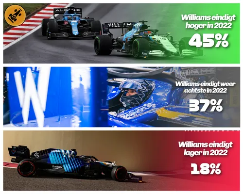De resultaten van het F1Maximaal-panel. (Foto's: Williams F1 Media)