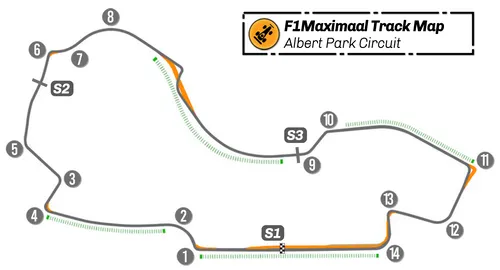 Het nieuwe Melbourne Grand Prix Circuit, met aangegeven sectoren