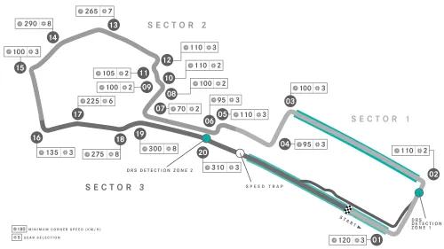 De track map van het Baku City Circuit (bron: Mercedes)