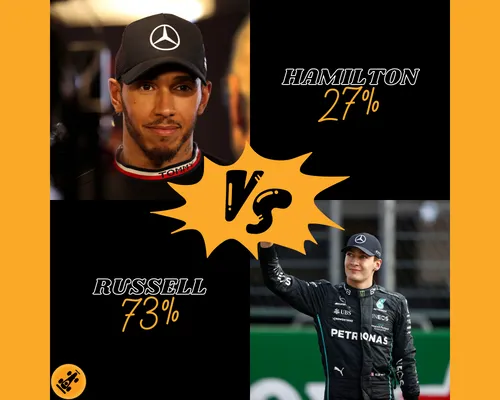 <i>De verwachting van het F1Maximaal-panel voor 2023. (Foto: Mercedes AMG F1)</i>