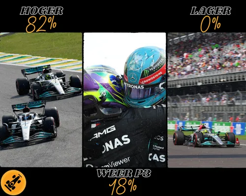 <i>De verwachting van het F1Maximaal-panel voor 2023. (Foto: Mercedes AMG F1)</i>