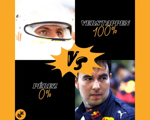 <i>Een unanieme stem voor Verstappen: van alle ondervraagden verwacht niemand dat Sergio Pérez hem in 2023 te slim af zal zijn. (Foto's: Red Bull Content Pool/Getty Images)</i>