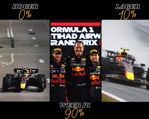 <i>Van de F1Maximaal-redacteuren verwacht 90 procent dat Red Bull in 2023 weer op P1 staat. Slechts 10 procent verkiest een ander team boven de Oostenrijkers. (Foto's: Red Bull Content Pool/Getty images)</i>