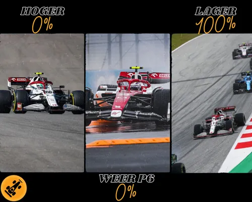 <i>De verwachtingen van de F1Maximaal-redacteuren. (Foto: Alfa Romeo Racing)</i>