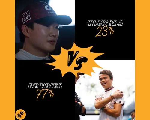 <i>De verwachtingen van het F1Maximaal-panel. (Foto: Red Bull Content Pool/Getty Images)</i>