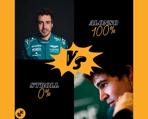 <i>Stroll lijkt geen schijn van kans&nbsp; te maken tegen de ervaren Alonso. (Foto: Aston Martin F1)</i>