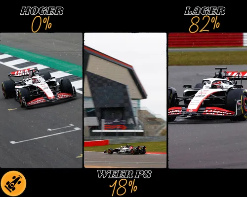 <i>De voorspellingen van het F1Maximaal-panel. (Foto's: Haas F1 Media)</i>