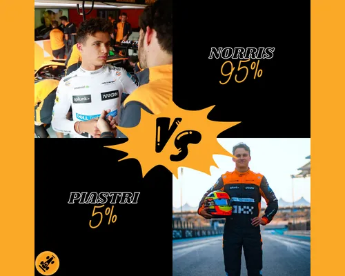 <i>De resultaten van het F1Maximaal-panel voor het 2023-seizoen van McLaren. (Foto: McLaren F1 Media)</i>