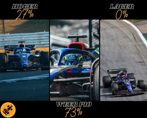 <i>De voorspellingen van het F1Maximaal-panel. (Foto's: Williams F1 Media)</i>