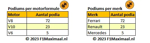 <i>Tabel 2. Alonso was succesvol met verschillende motorformules en merken.</i>