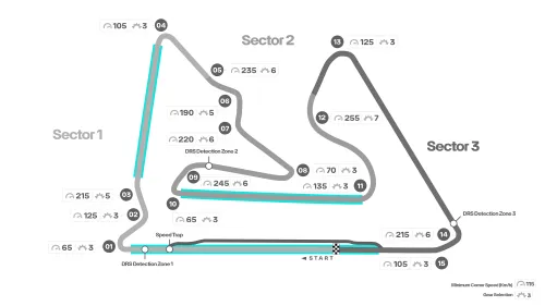 <i>Track map van Bahrain International Circuit. (Foto: Mercedes AMG F1)</i>