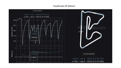 De verschillen tussen De Vries en Tsunoda tijdens hun snelste rondes van de kwalificatie van de Grand Prix van Bahrein 2023 (bron: F1-tempo.com)