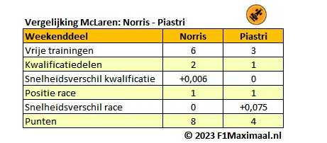 <i>Tabel 6. Het onderlinge duel bij Alpine tussen Pierre Gasly en Esteban Ocon (Bron: F1Maximaal).</i>