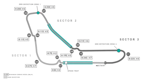 <i>De track lay-out van Monza. (Foto: Mercedes AMG F1)</i>
