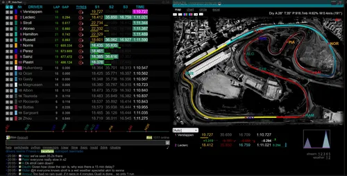 Schermkopie van de Feedly F1-site tijdens Q3 voor de kwalificatie van de Grand Prix van Brazilië.