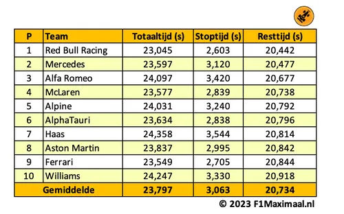 pitstraattijd teams 2023