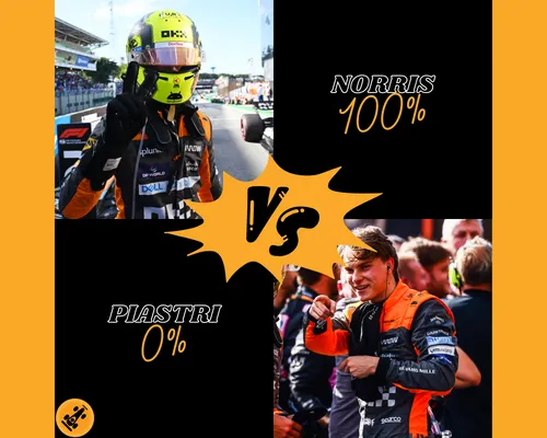 f1maximaal 2024 coureurs mclaren