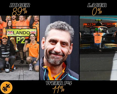 Na een indrukwekkend 2023 denkt het F1Maximaal-panel dat het nog beter kan komend seizoen. (Bron: F1Maximaal.nl)