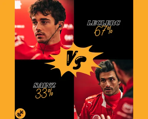 <i>Sainz hield zich de afgelopen jaren goed staande, en is volgens de redactie niet kansloos om Leclerc te verslaan.</i>