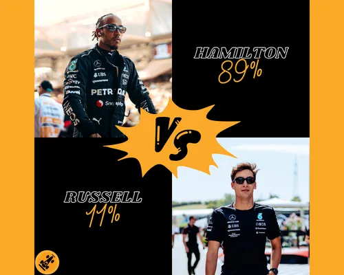 <i>De verwachtingen van het F1Maximaal-panel voor Hamilton en Russell.</i>