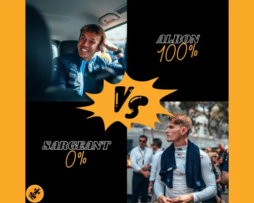 f1maximaal coureurs williams 2024