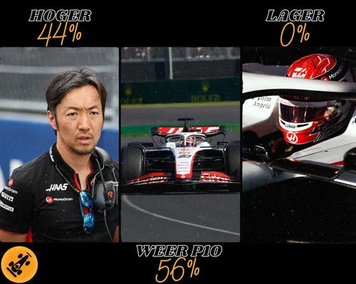 De redactie verwacht dat het of P9 of P10 gaat worden voor Haas in 2023. (Bron: F1Maximaal.nl)