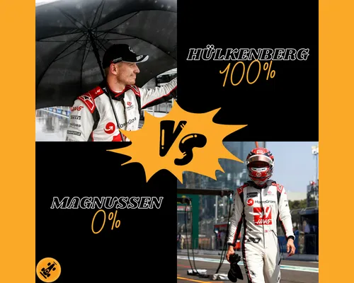 f1maximaal haas coureurs 2024