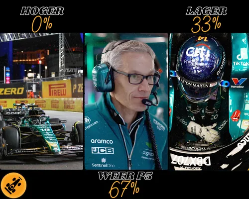 De redactie verwacht in ieder geval niet dat Aston Martin het beter kan doen dan P5 in 2024. (Bron: F1Maximaal.nl)