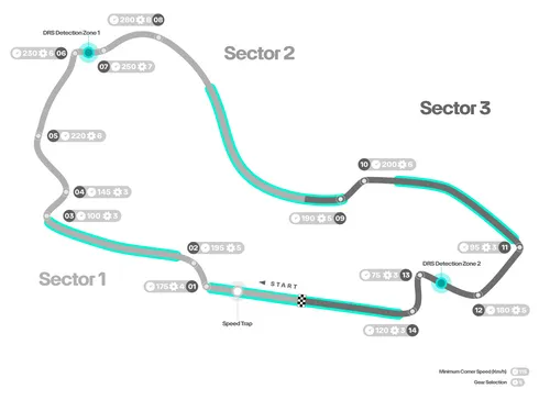 1 albert park circuit melbourne