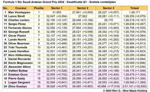 2024 03 08 q1 gp saoedi arabie snelste rondetijden