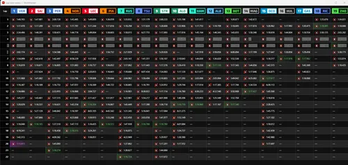 Tabel 2. Alle rondetijden verwezenlijkt door alle coureurs in de kwalificatie voor de Grand Prix van Australië, 2024.