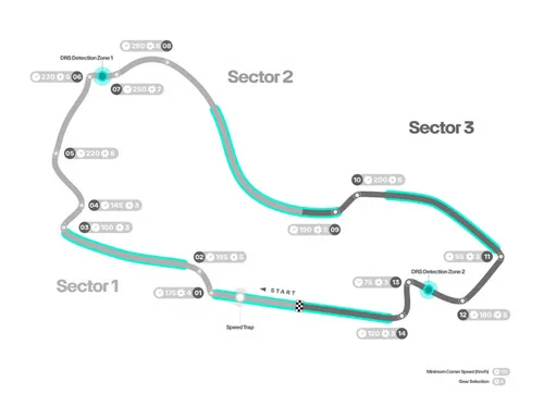 De lay-out van Albert Park. (Foto: Mercedes AMG F1)