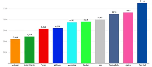 <i>Bandenslijtage in Melbourne. (Bron: PACETEQ)</i>