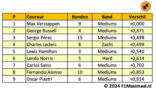 <i>Tabel 2. De verschillen voor P2 zijn wederom klein, al varieert het aantal ronden flink.</i>