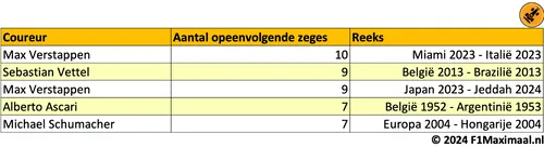 tabel2podiumstats
