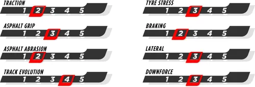 De baankarakteristieken betreffende de banden van Pirelli